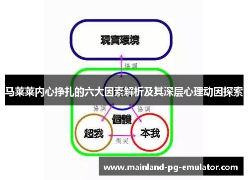 马莱莱内心挣扎的六大因素解析及其深层心理动因探索