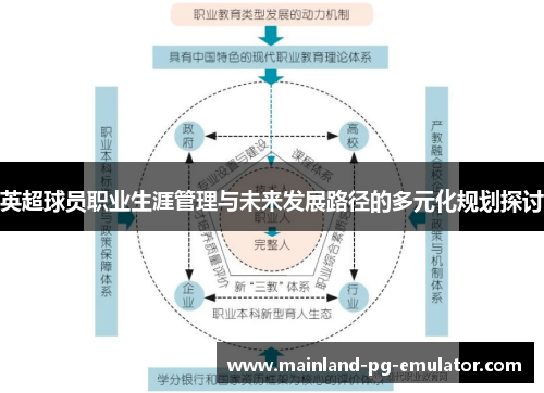 英超球员职业生涯管理与未来发展路径的多元化规划探讨