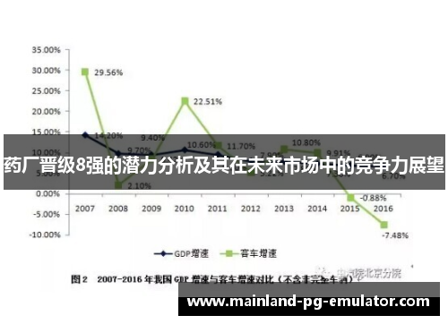 药厂晋级8强的潜力分析及其在未来市场中的竞争力展望