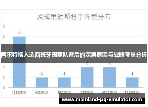 阿尔特塔入选西班牙国家队背后的深层原因与战略考量分析 阿尔特塔入选西班牙国家队背后的深层原因与战略考量分析