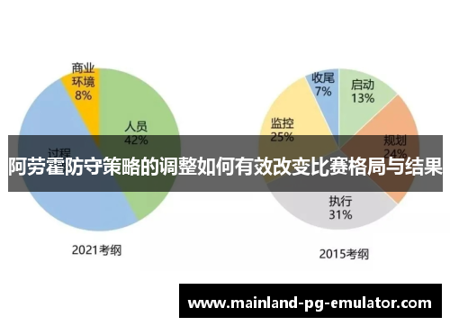 阿劳霍防守策略的调整如何有效改变比赛格局与结果 阿劳霍防守策略的调整如何有效改变比赛格局与结果