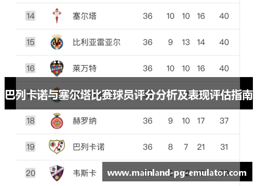巴列卡诺与塞尔塔比赛球员评分分析及表现评估指南 巴列卡诺与塞尔塔比赛球员评分分析及表现评估指南
