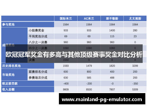 欧冠冠军奖金有多高与其他顶级赛事奖金对比分析