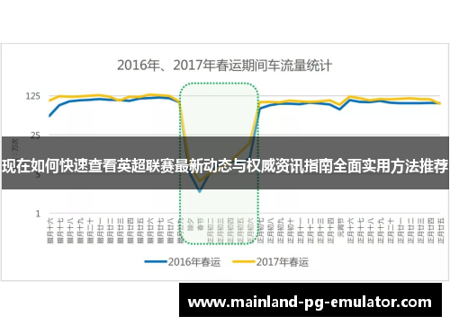 现在如何快速查看英超联赛最新动态与权威资讯指南全面实用方法推荐