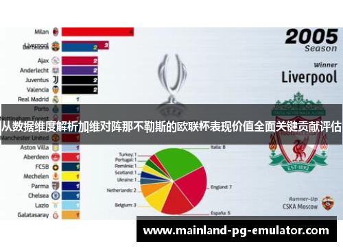 从数据维度解析加维对阵那不勒斯的欧联杯表现价值全面关键贡献评估