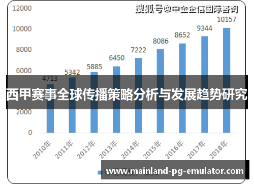 西甲赛事全球传播策略分析与发展趋势研究