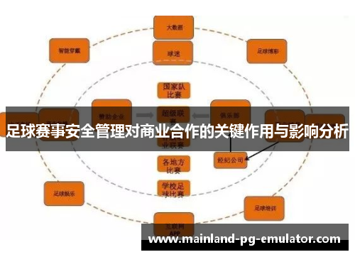 足球赛事安全管理对商业合作的关键作用与影响分析