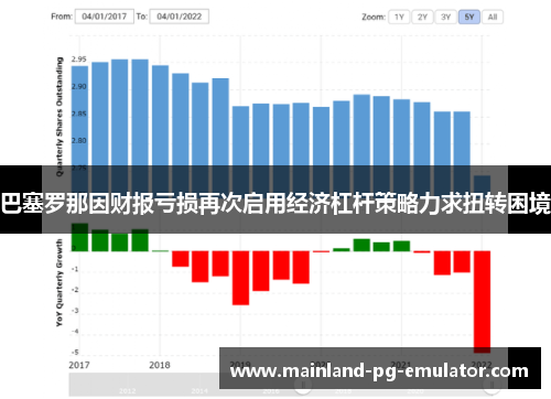 巴塞罗那因财报亏损再次启用经济杠杆策略力求扭转困境